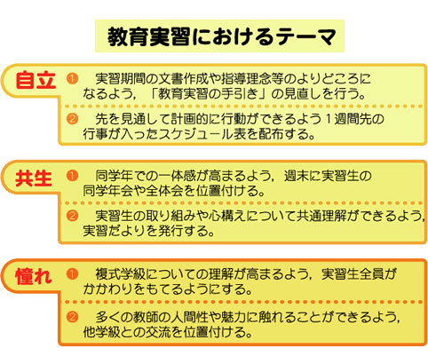 教育実習におけるテーマ