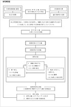 研究構想図